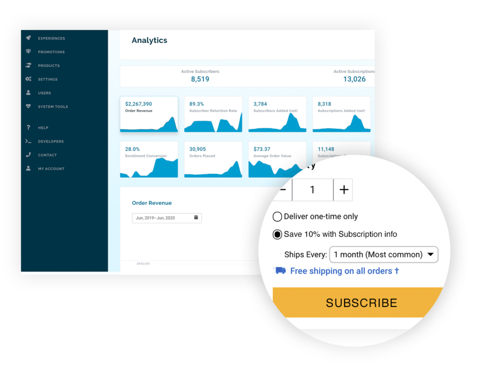 shopify-ordergroove-rc3-analytics3 shopify plus subscription incentives ordergroove