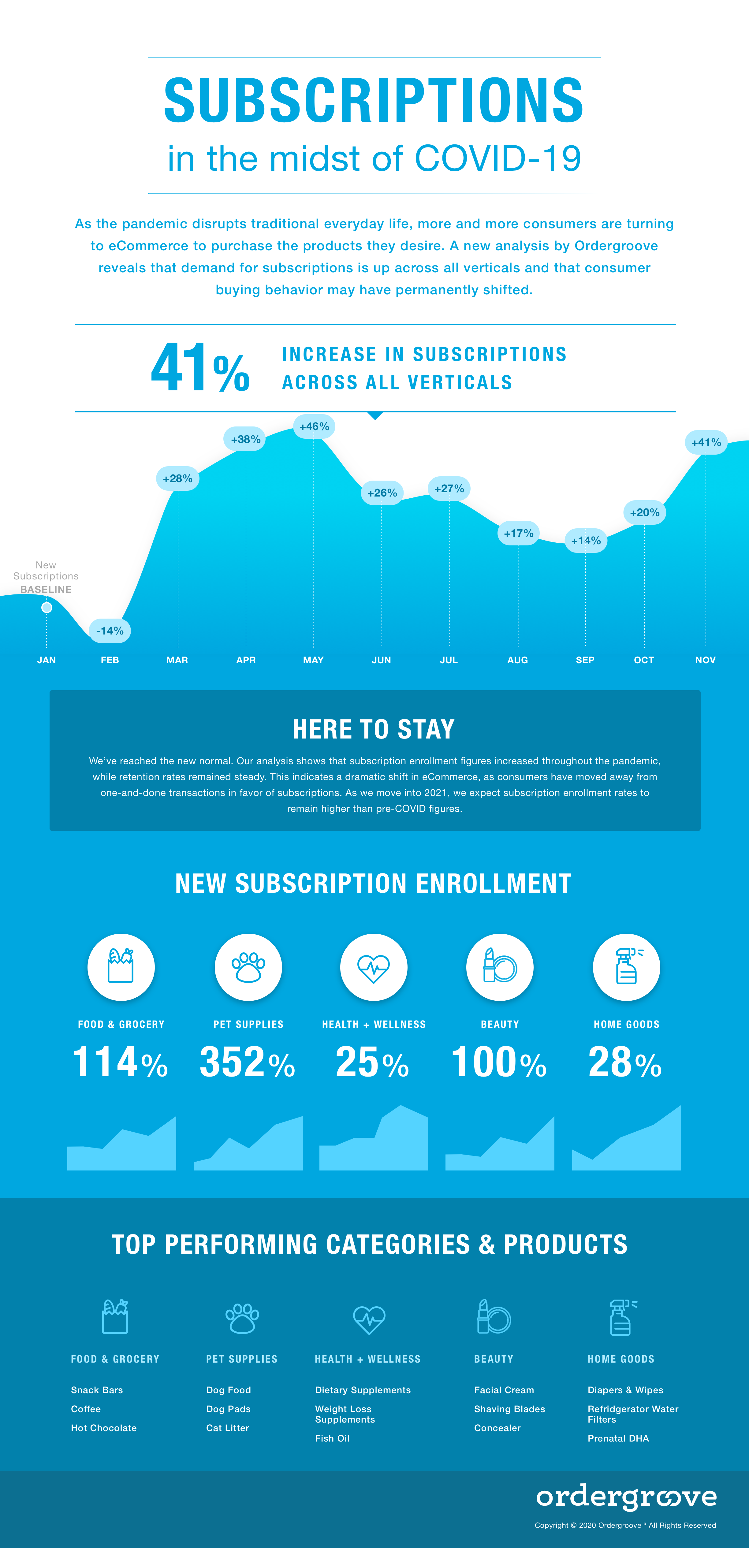 Subscriptions in the midst of COVID-19