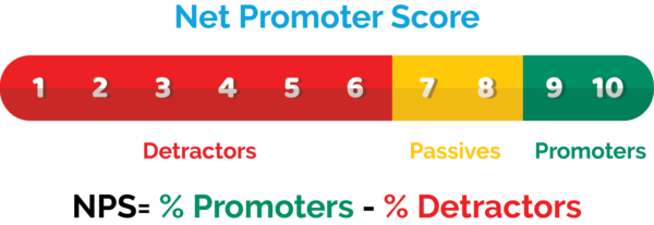 ordergroove net promoter score