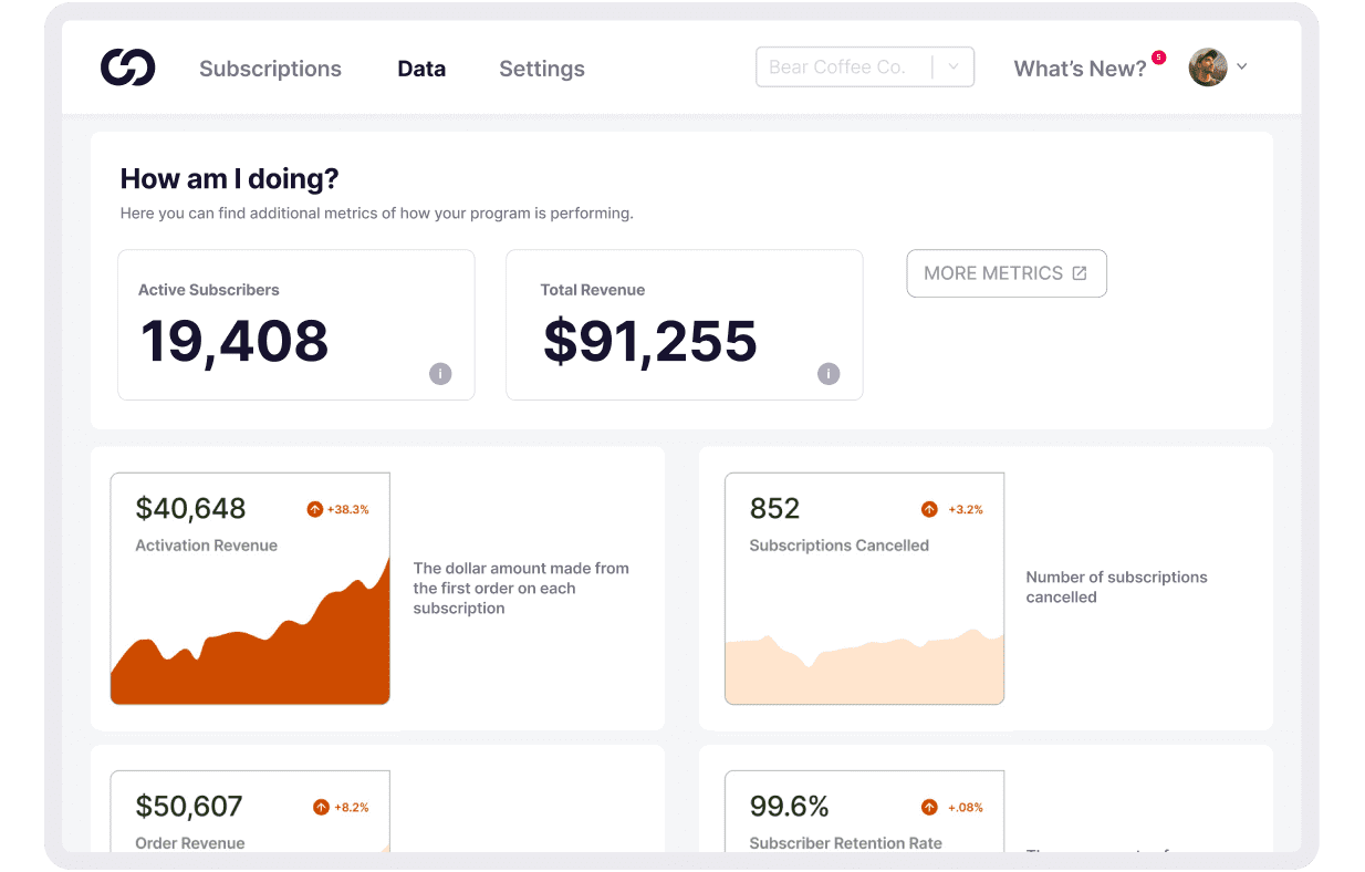Accurately forecast recurring revenue and performance for your Magento subscriptions