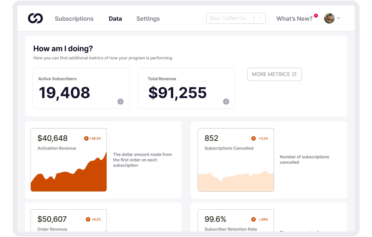 A subscription ecommerce platform will boost customer retention and increase recurring revenue