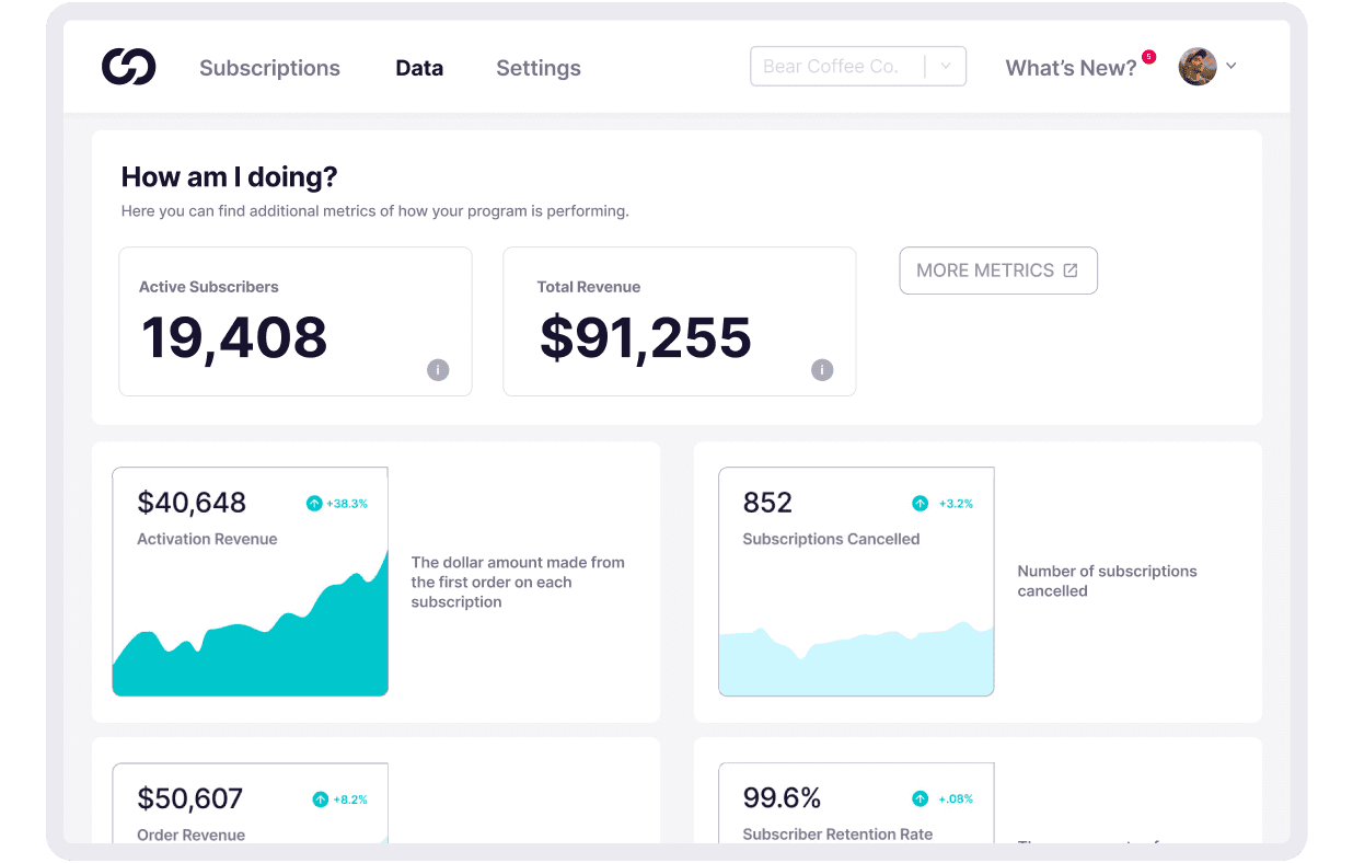 Optimize your Salesforce subscriptions for maximum performance