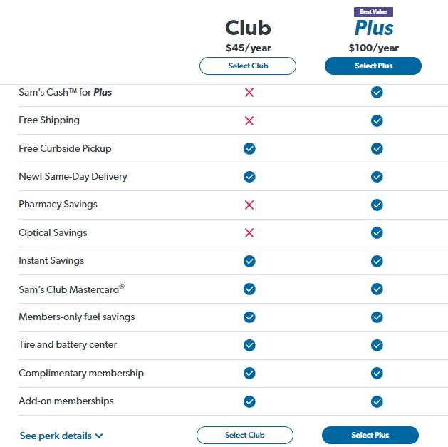 Sam's Club is leveraging a subscription model for their business