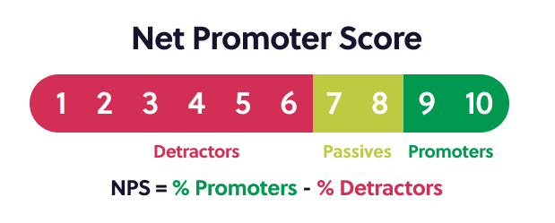 Net promoter score formula