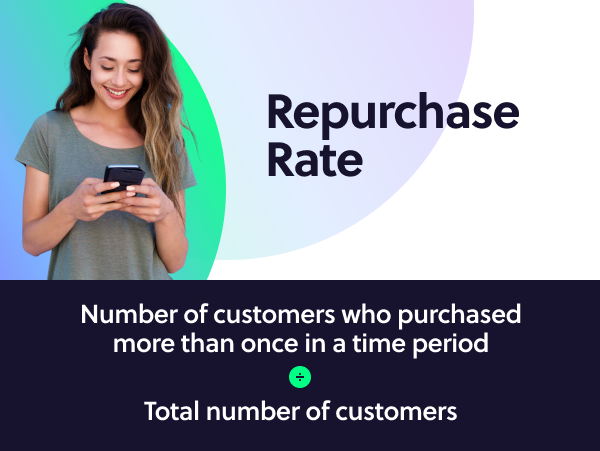 repurchase rate formula