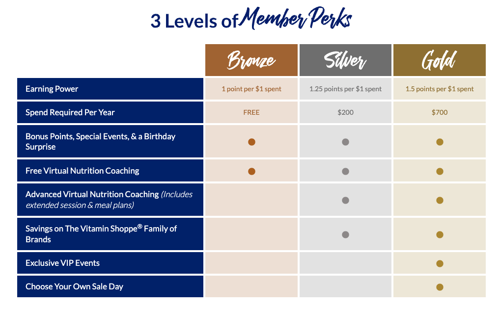 How to maximize revenue with a paid loyalty program