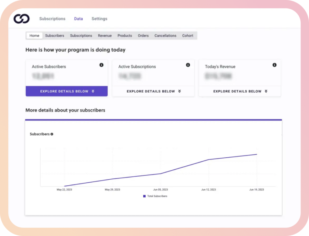 Ordergroove analytics dashboard