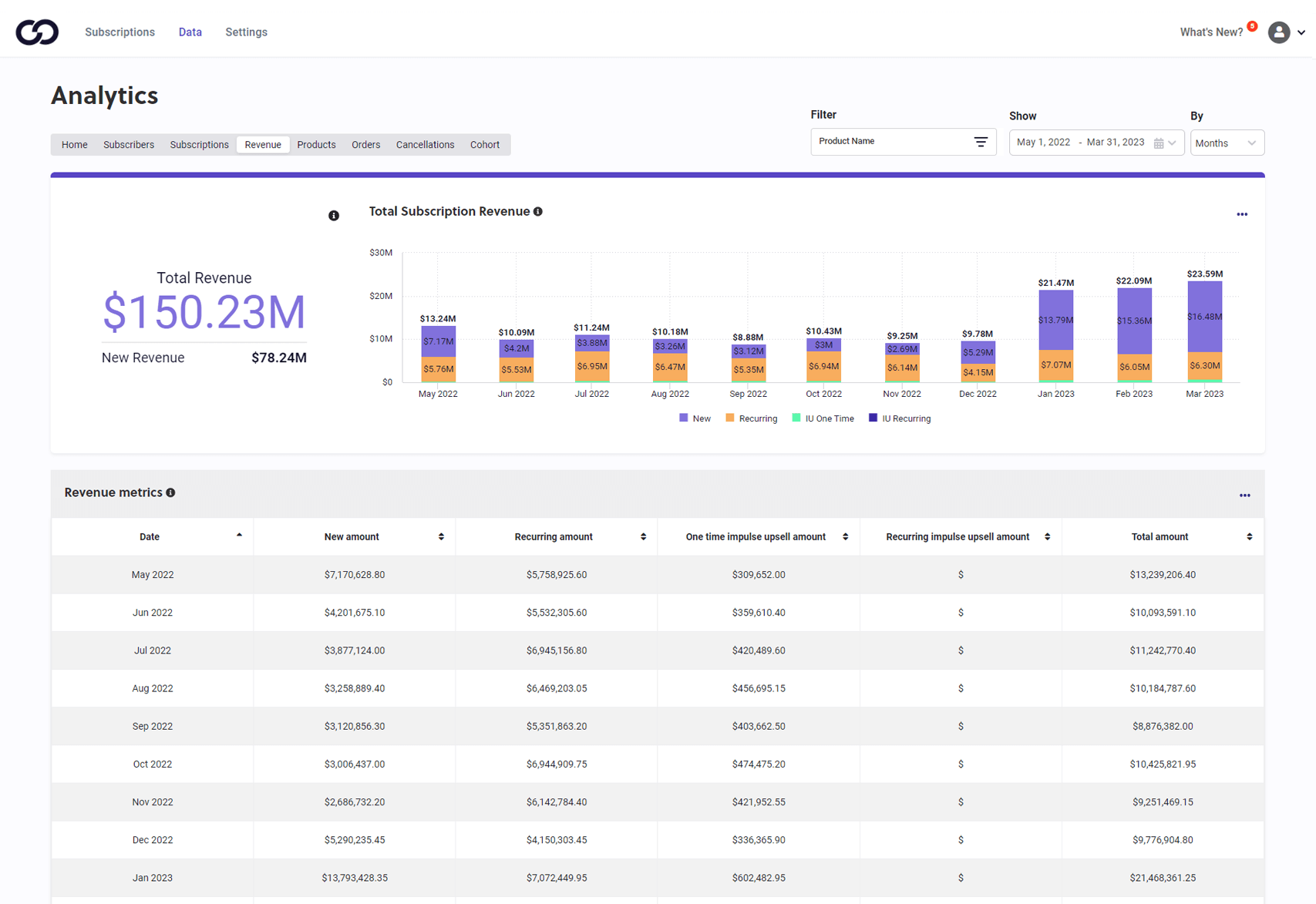 Scale faster with inventory insights featured image