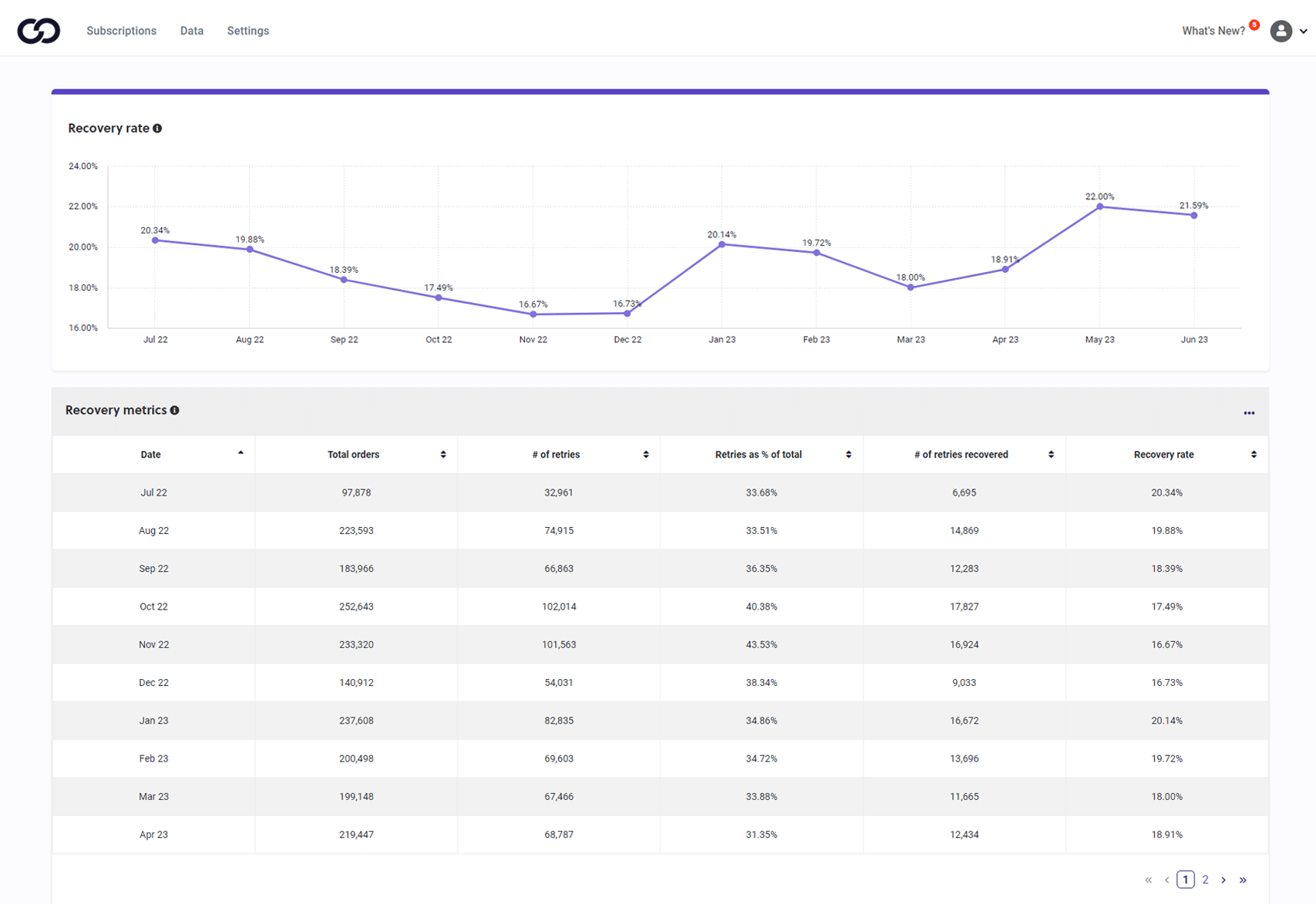 Catch payment errors instantly featured image