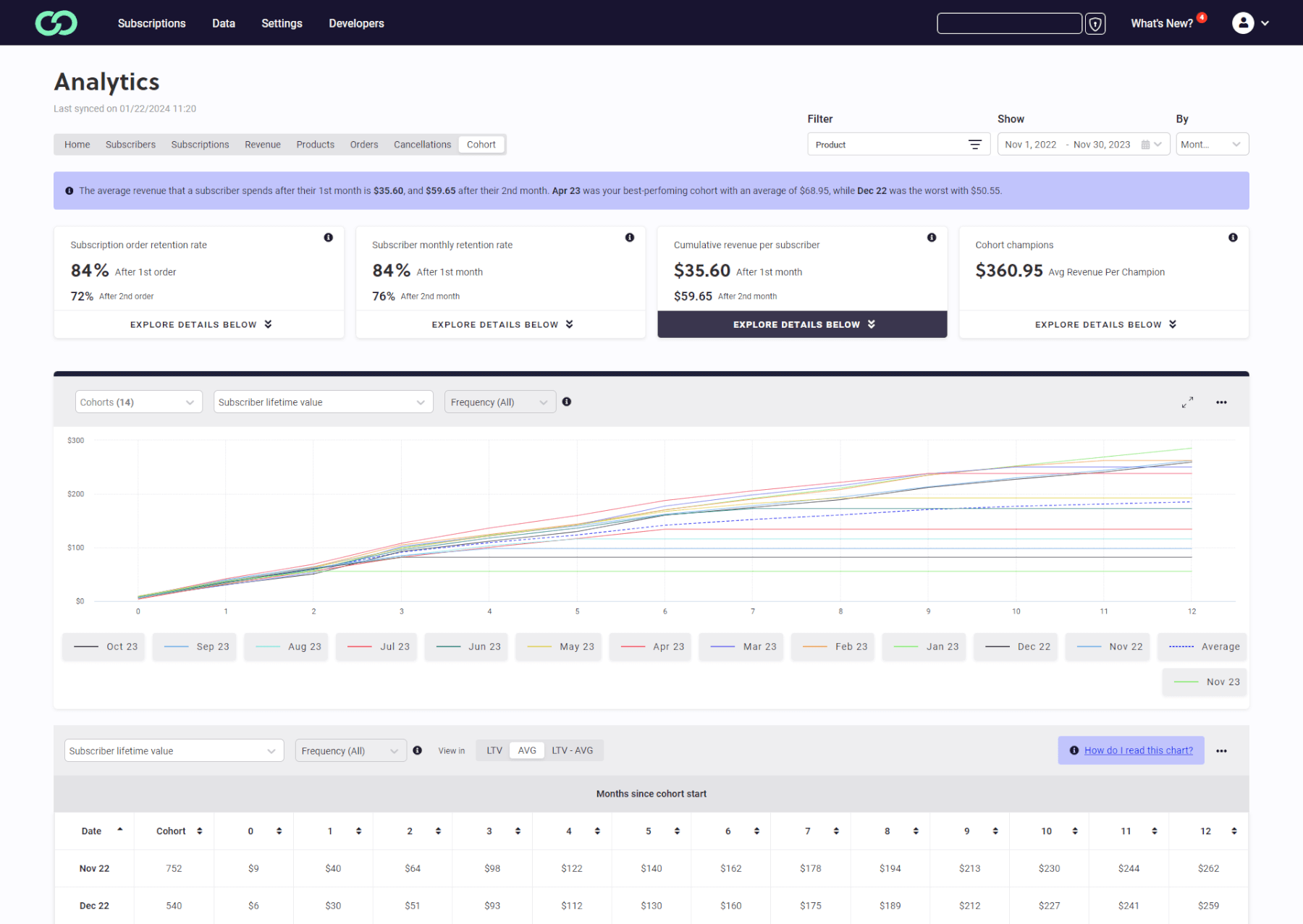 subscription analytics