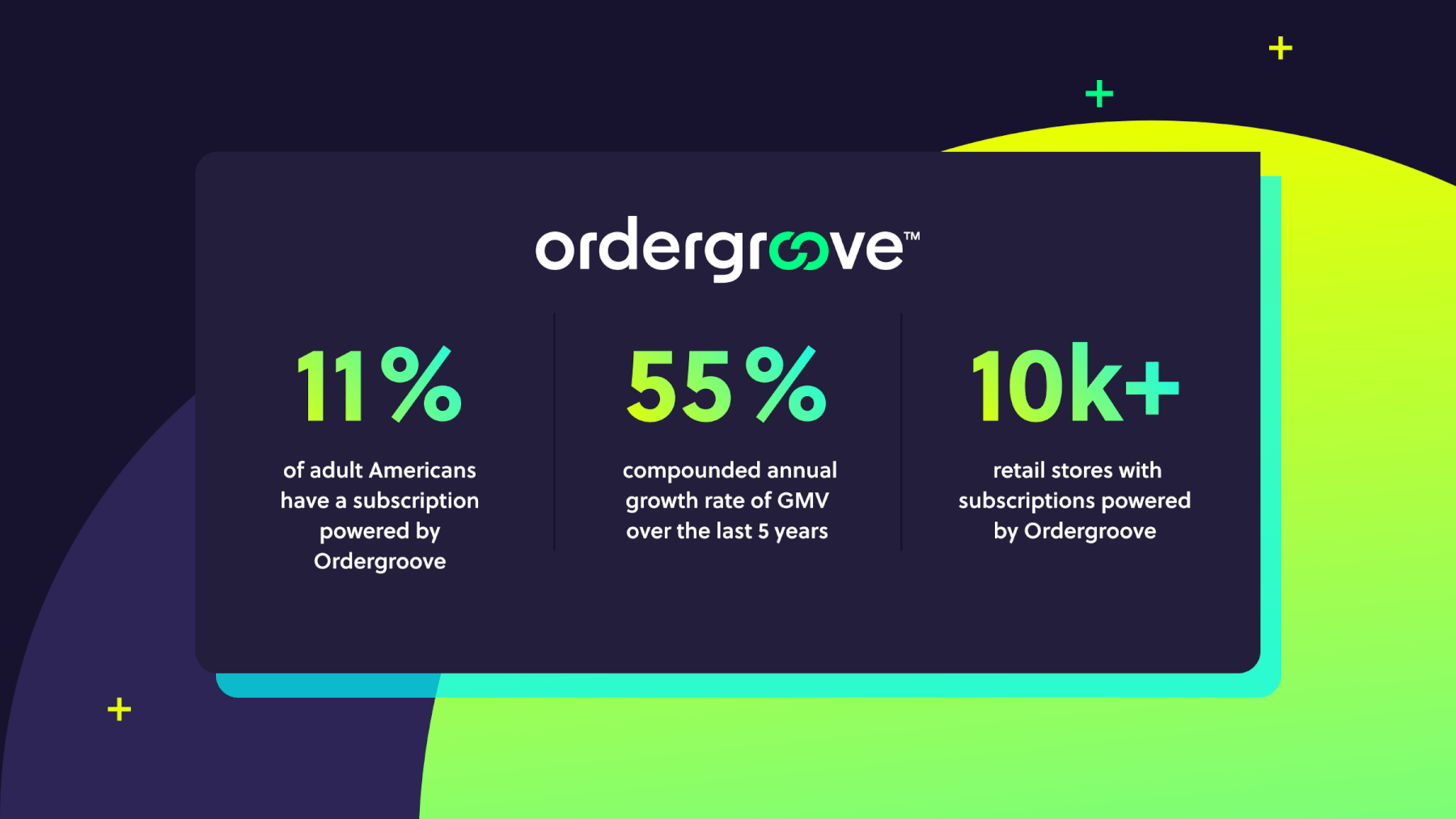 Inside the powerful technology now powering subscriptions for 11% of ...