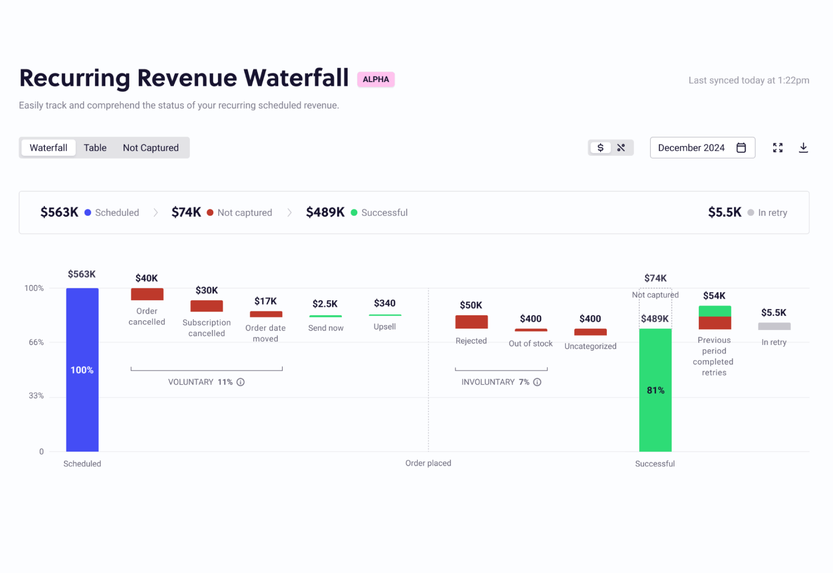 Recurring Revenue Waterfall featured image