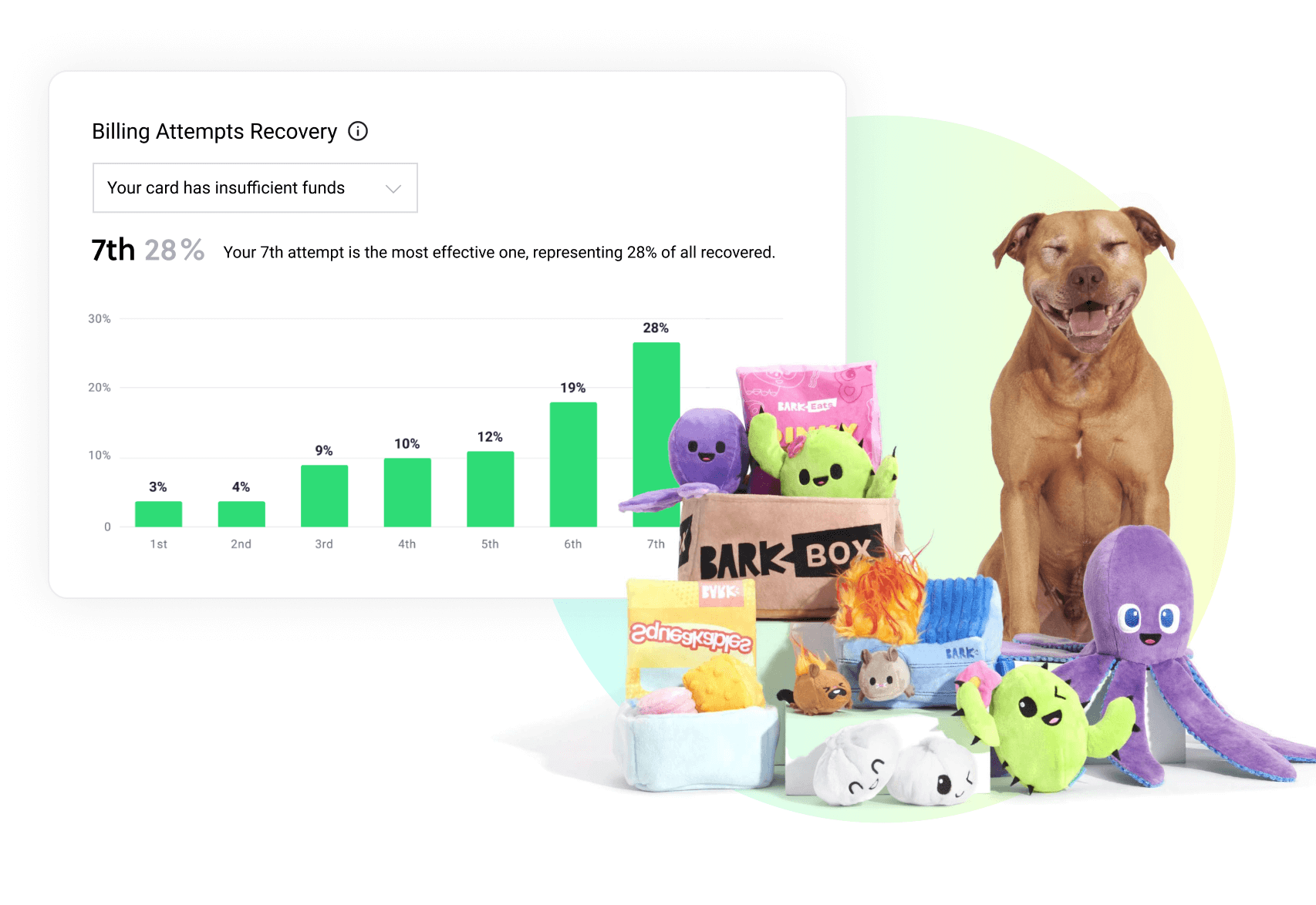 Dunning and Subscriber Communication featured image