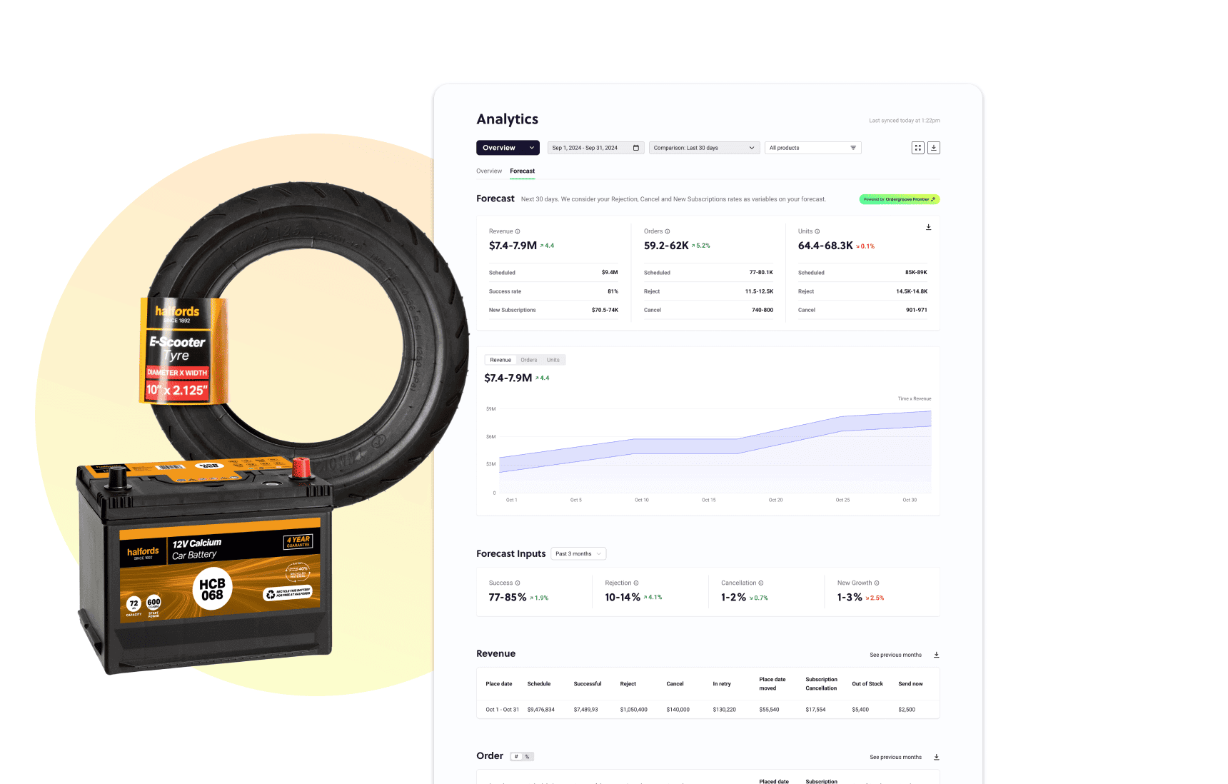 Forecasting Analytics (Coming Soon) featured image