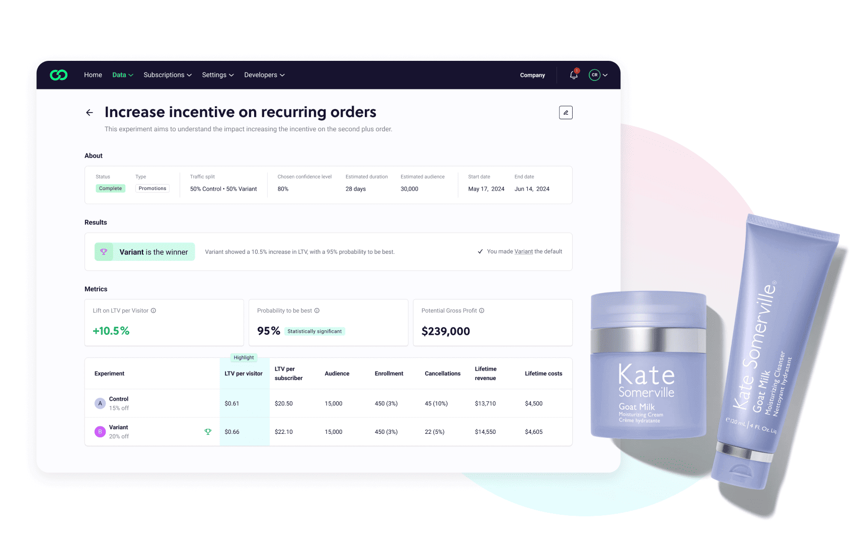 Life Time Metric Analytics featured image