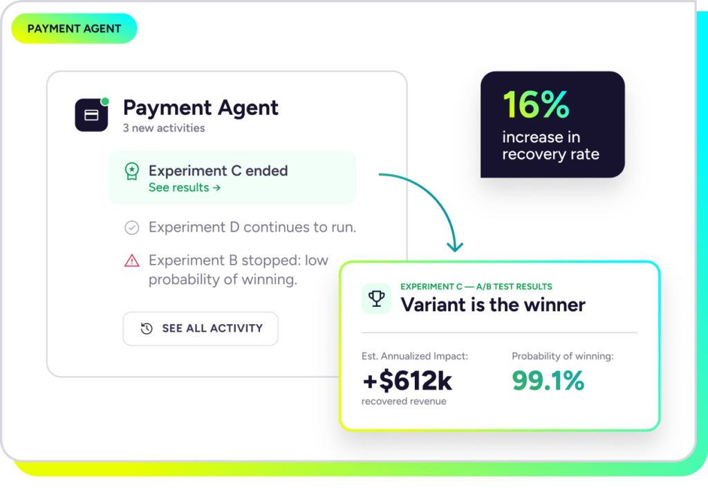 Payment Agent dashboard: winning A/B retry variant recovered $612k at 99.1% confidence, a 16% lift