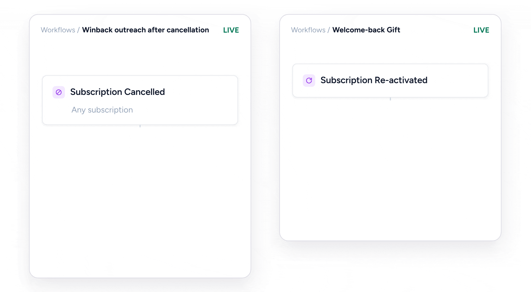 Winback demonstration: outreach and gift workflows, reactivation email, then confirmation of the gift on the next order.