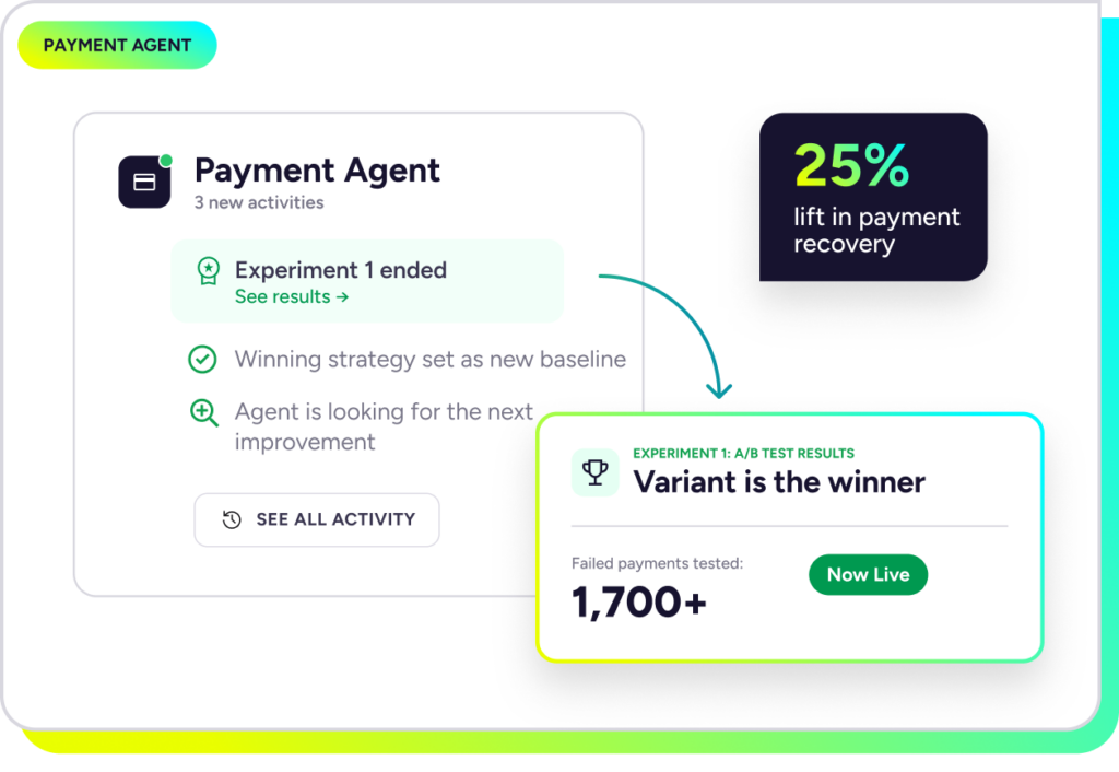 Ordergroove Payment Agent dashboard showing Experiment 1 ended, the variant won across 1,700+ failed payments, and a 25% lift in payment recovery